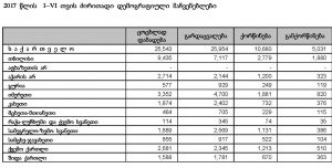 სტატისტიკია სტასისტიკია