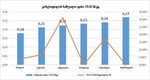 კარტოფილი კარტოფილი