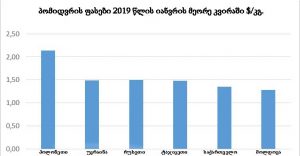 პამიდორი პამიდოდრიადკფჯალსდკფჯსდ