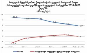 გრაფიკი ერთი ლკაჯდლფკჯ