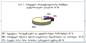 ცხრილი ცხრილი ლკლდკფალკდჯფლასდჯფ