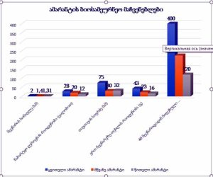 დიაგრამა ამარანტი