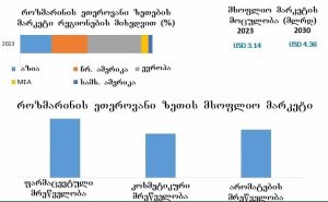 როზმარინი