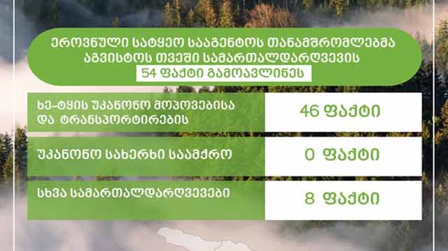 ტყის ჭრა ლაკდჯლაკ