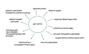 მთის თერაპია
