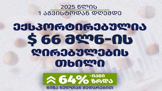 თხილის ექსპირტილაკდფლკასჯდ