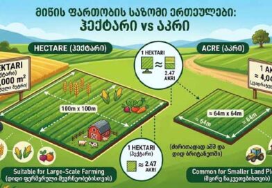 ჰექტარი და აკრი ფართობის საზომი ერთეული