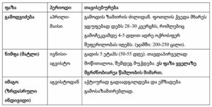 ცხრილი ბარაქა