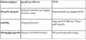 ცხრილი ცხრილი