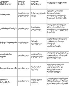 კალენდულა ბუნებრივი დაცვის სისტემა
